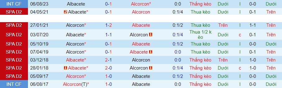 Nhận định Alcorcon vs Albacete 0h00 ngày 410 (Hạng 2 TBN 202324) 1