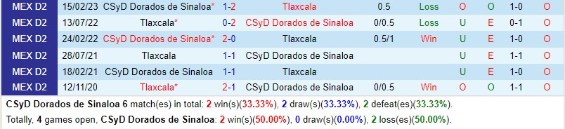 Nhận định Dorados vs Tlaxcala 10h05 ngày 410 (Hạng 2 Mexico) 1 Nhận định Dorados vs Tlaxcala 10h05 ngày 410 (Hạng 2 Mexico) 1