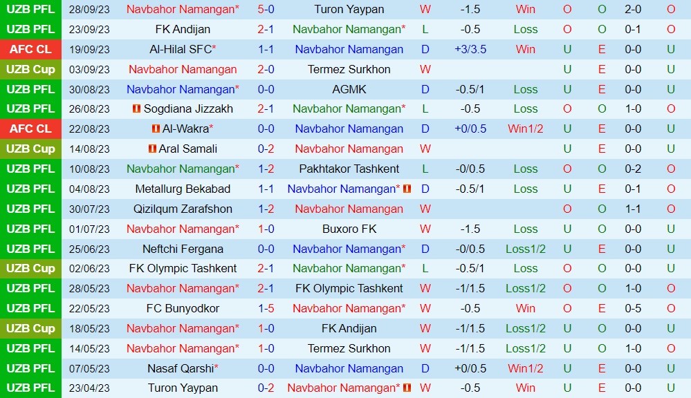 Nhận định Navbahor Namangan vs Mumbai City 21h00 ngày 310 (AFC Champions League 202324) 1 Nhận định Navbahor Namangan vs Mumbai City 21h00 ngày 310 (AFC Champions League 202324) 1