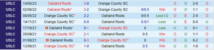 Nhận định Orange County vs Oakland Roots 9h00 ngày 0510 (Hạng Nhất Mỹ 2023) 1