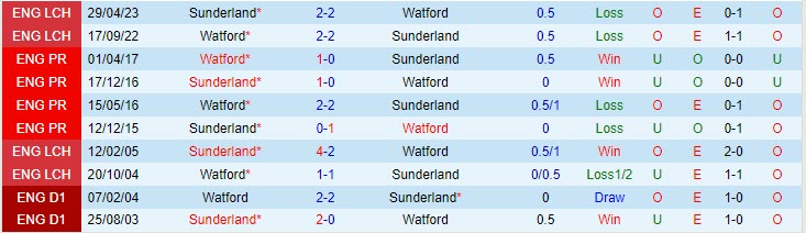 Nhận định Sunderland vs Watford 01h45 ngày 0510 (Hạng Nhất Anh 202324) 1