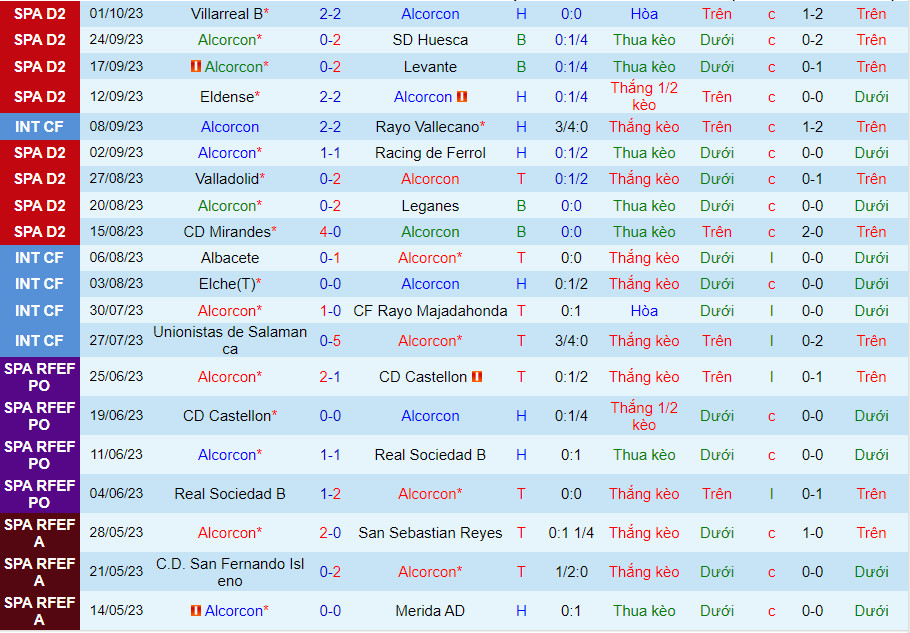 Nhận định Alcorcon vs Albacete 0h00 ngày 410 (Hạng 2 TBN 202324) 2