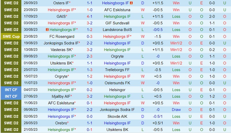 Nhận định Helsingborg vs Orebro 0h00 ngày 410 (Hạng 2 Thụy Điển 202324) 2 Nhận định Helsingborg vs Orebro 0h00 ngày 410 (Hạng 2 Thụy Điển 202324) 2