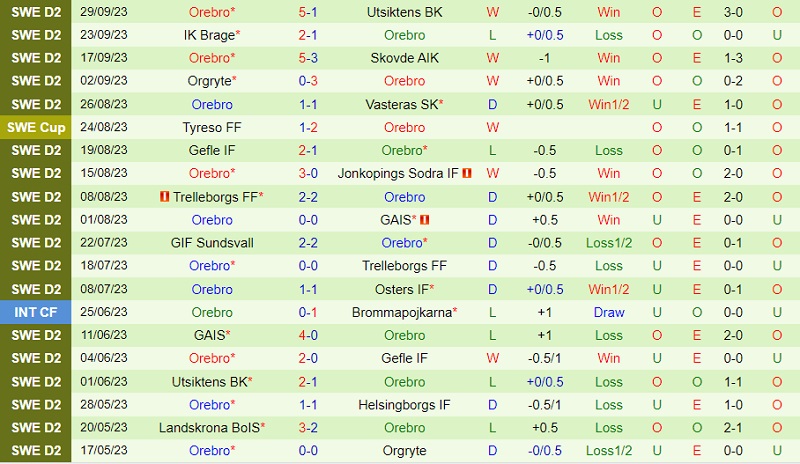 Nhận định Helsingborg vs Orebro 0h00 ngày 410 (Hạng 2 Thụy Điển 202324) 3 Nhận định Helsingborg vs Orebro 0h00 ngày 410 (Hạng 2 Thụy Điển 202324) 3