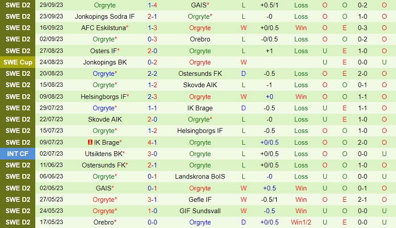 Nhận định Gefle vs Orgryte 0h00 ngày 410 (Hạng 2 Thụy Điển 202324) 3