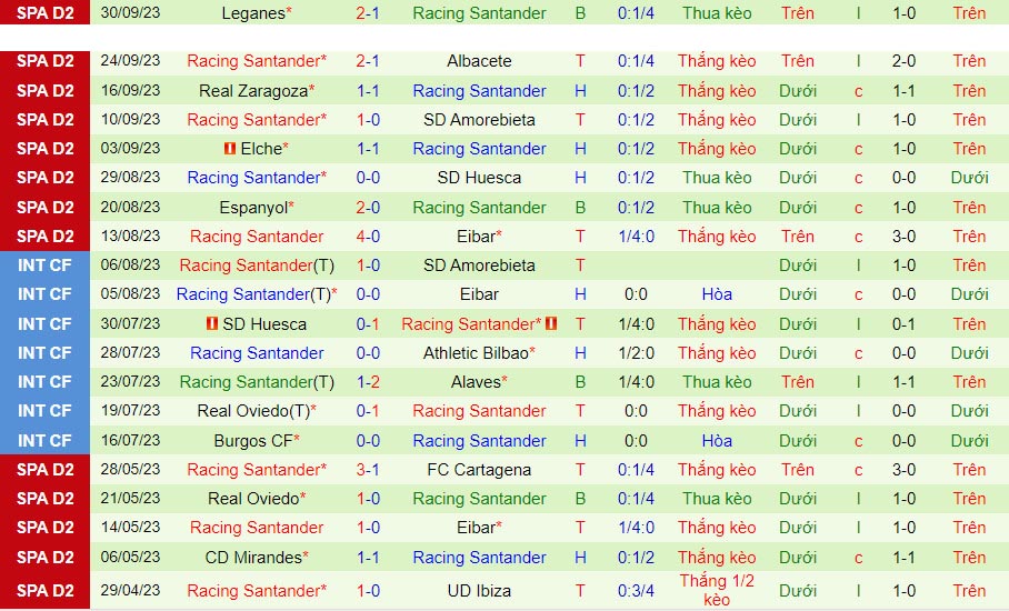 Nhận định Tenerife vs Santander 2h30 ngày 410 (Hạng 2 TBN 202324) 3