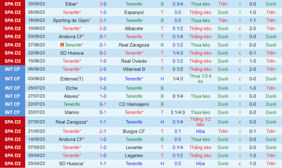Nhận định Tenerife vs Santander 2h30 ngày 410 (Hạng 2 TBN 202324) 2