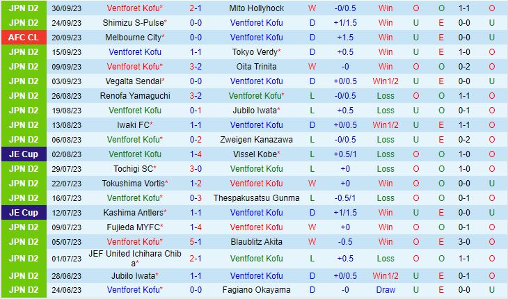 Nhận định Ventforet Kofu vs Buriram 17h00 ngày 410 AFC Champions League 202324 1