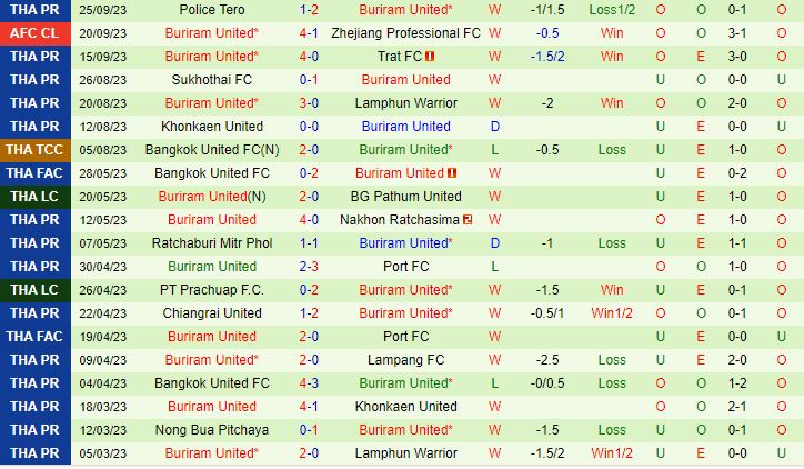 Nhận định Ventforet Kofu vs Buriram 17h00 ngày 410 AFC Champions League 202324 2