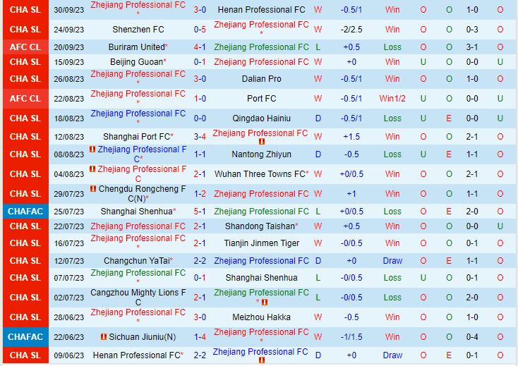 Nhận định Zhejiang Professional vs Melbourne City 19h00 ngày 410 AFC Champions League 202324 1