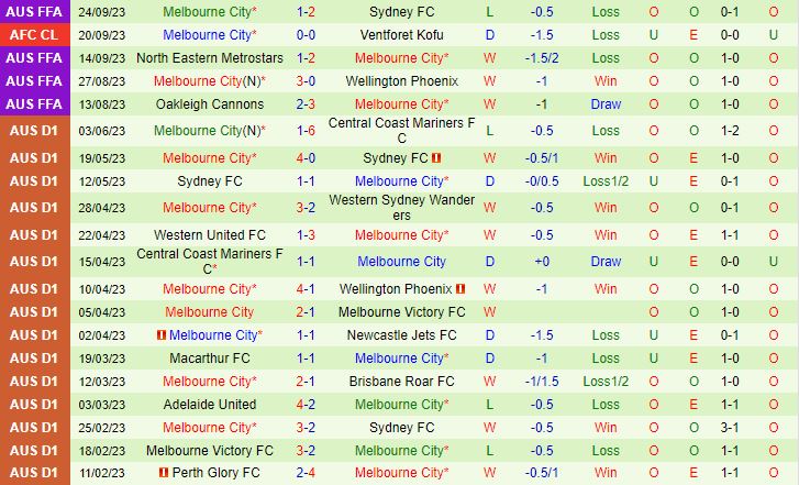 Nhận định Zhejiang Professional vs Melbourne City 19h00 ngày 410 AFC Champions League 202324 2