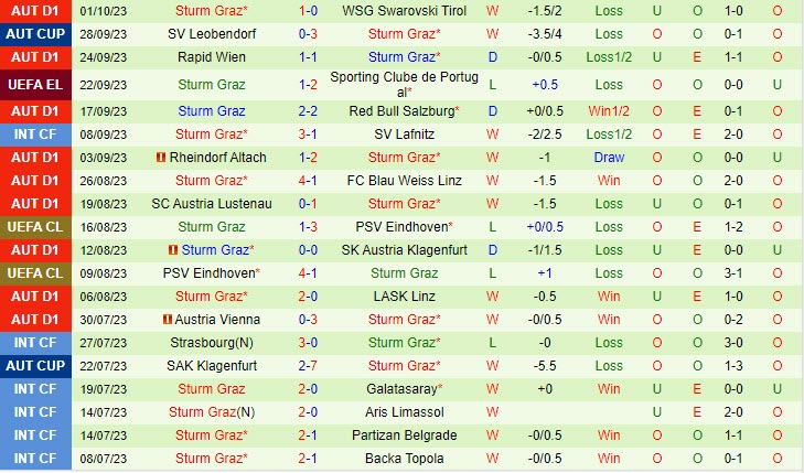 Nhận định Rakow Czestochowa vs Sturm Graz 23h45 ngày 0510 Europa League 202324 2 Nhận định Rakow Czestochowa vs Sturm Graz 23h45 ngày 0510 Europa League 202324 2