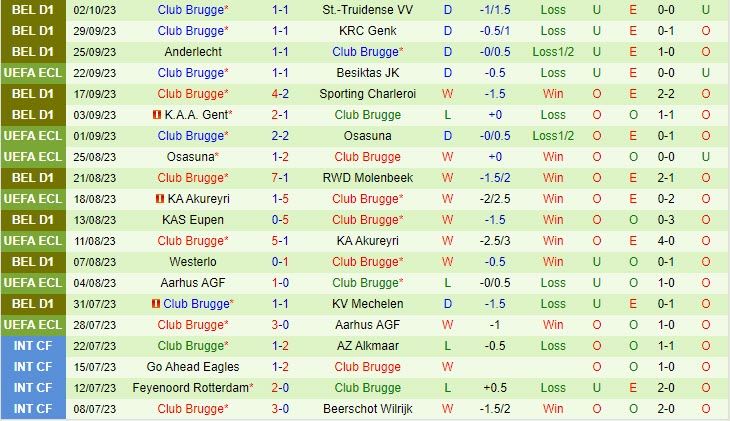 Nhận định Bodo Glimt vs Club Brugge 23h45 ngày 0510 Conference League 202324 2