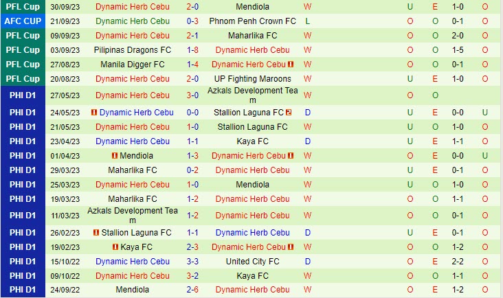 Nhận định Macarthur vs Cebu 15h00 ngày 0510 AFC Cup 202324 2