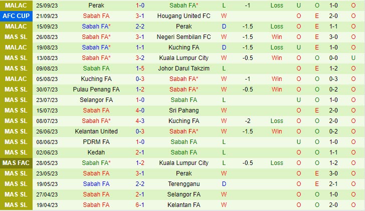 Nhận định PSM Makassar vs Sabah 19h00 ngày 0510 AFC Cup 202324 2 Nhận định PSM Makassar vs Sabah 19h00 ngày 0510 AFC Cup 202324 2