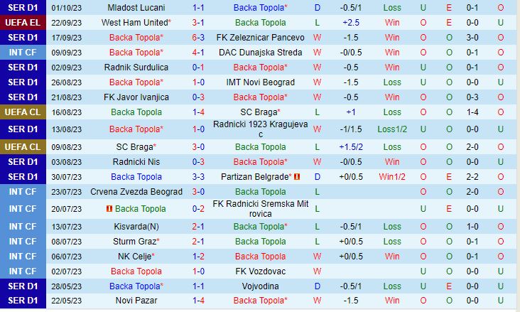 Nhận định Backa Topola vs Olympiacos 23h45 ngày 510 (Europa League 202324) 1