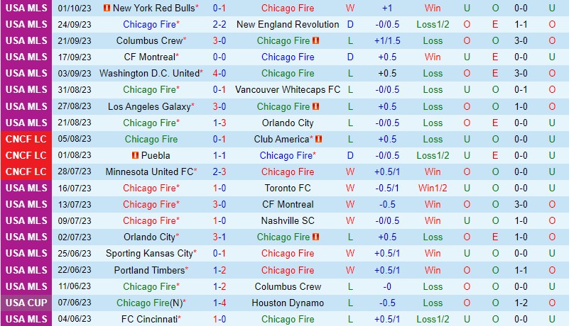 Nhận định Chicago Fire vs Inter Miami 7h30 ngày 510 (Nhà nghề Mỹ MLS) 2 Nhận định Chicago Fire vs Inter Miami 7h30 ngày 510 (Nhà nghề Mỹ MLS) 2