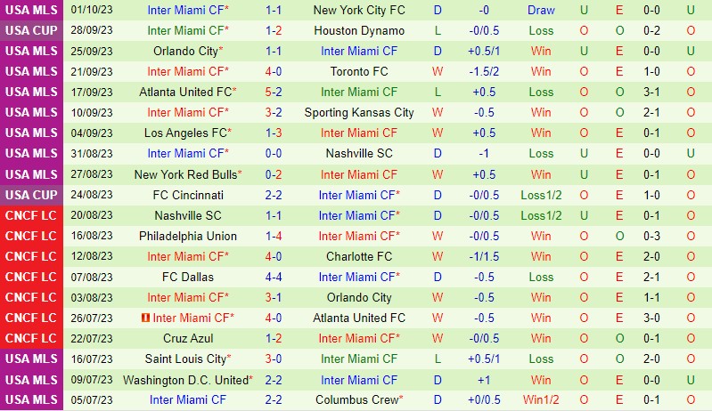 Nhận định Chicago Fire vs Inter Miami 7h30 ngày 510 (Nhà nghề Mỹ MLS) 3 Nhận định Chicago Fire vs Inter Miami 7h30 ngày 510 (Nhà nghề Mỹ MLS) 3