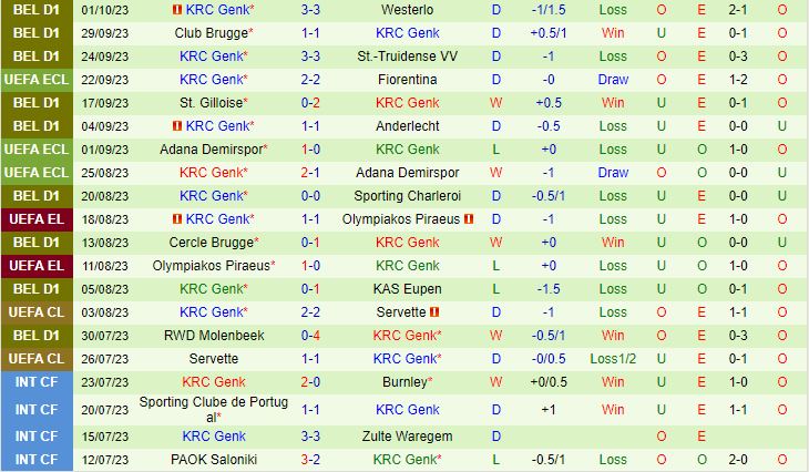 Nhận định Cukaricki vs Genk 2h00 ngày 610 (Conference League 202324) 2