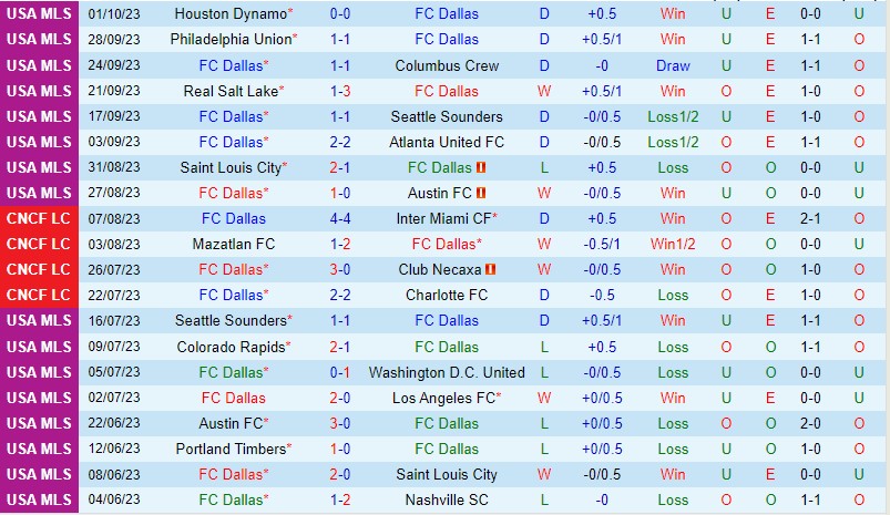 Nhận định Morelia vs Alebrijes Oaxaca 10h05 ngày 510 (Hạng 2 Mexico 2023) 2 Nhận định Morelia vs Alebrijes Oaxaca 10h05 ngày 510 (Hạng 2 Mexico 2023) 2