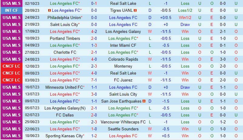 Nhận định Los Angeles FC vs Minnesota 9h30 ngày 510 (Nhà nghề Mỹ MLS) 2