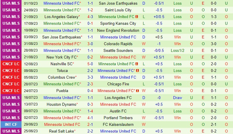 Nhận định Los Angeles FC vs Minnesota 9h30 ngày 510 (Nhà nghề Mỹ MLS) 3