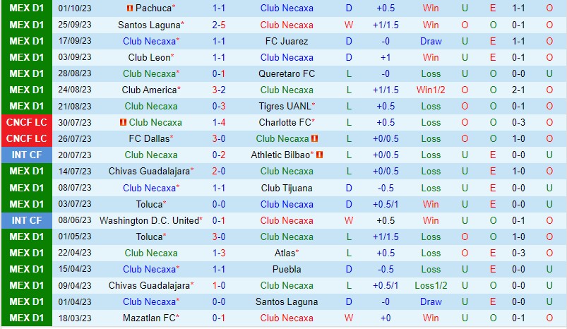 Nhận định Necaxa vs Cruz Azul 8h00 ngày 510 (VĐQG Mexico) 2