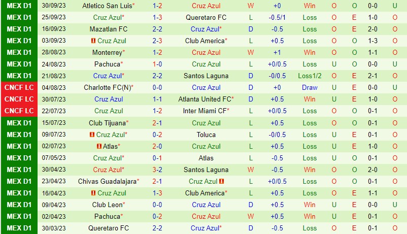 Nhận định Necaxa vs Cruz Azul 8h00 ngày 510 (VĐQG Mexico) 3
