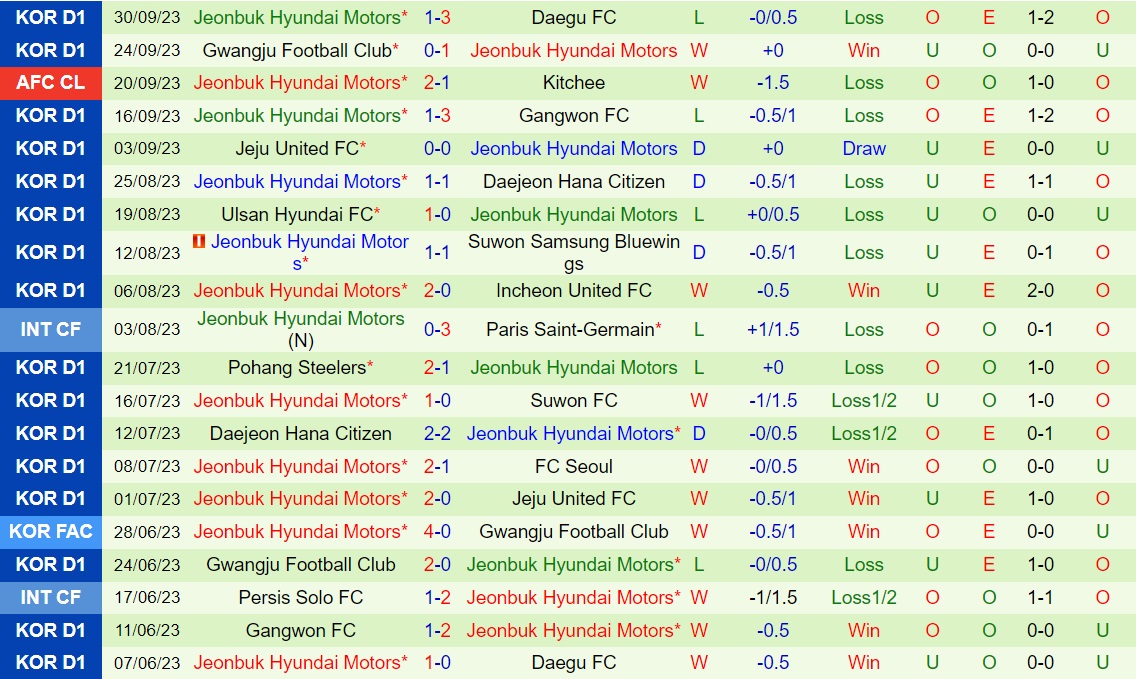 Nhận định Bangkok United vs Jeonbuk 19h00 ngày 410 (AFC Champions League 202324) 2 Nhận định Bangkok United vs Jeonbuk 19h00 ngày 410 (AFC Champions League 202324) 2