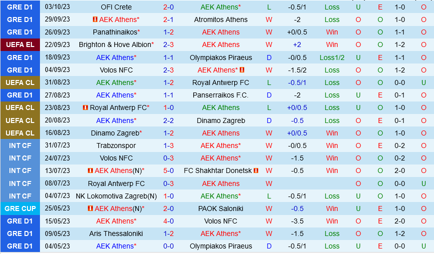 nhan dinh bong da du doan AEK Athens vs Ajax cup c2 chau au europa league hom nay hinh anh 1