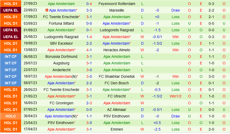 nhan dinh bong da du doan AEK Athens vs Ajax cup c2 chau au europa league hom nay hinh anh 2