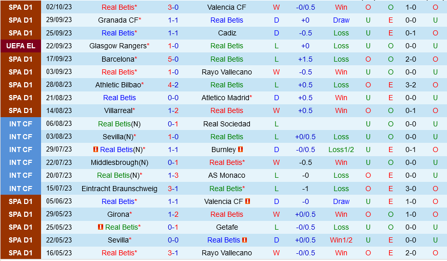Betis vs Sparta Prague Betis vs Sparta Prague