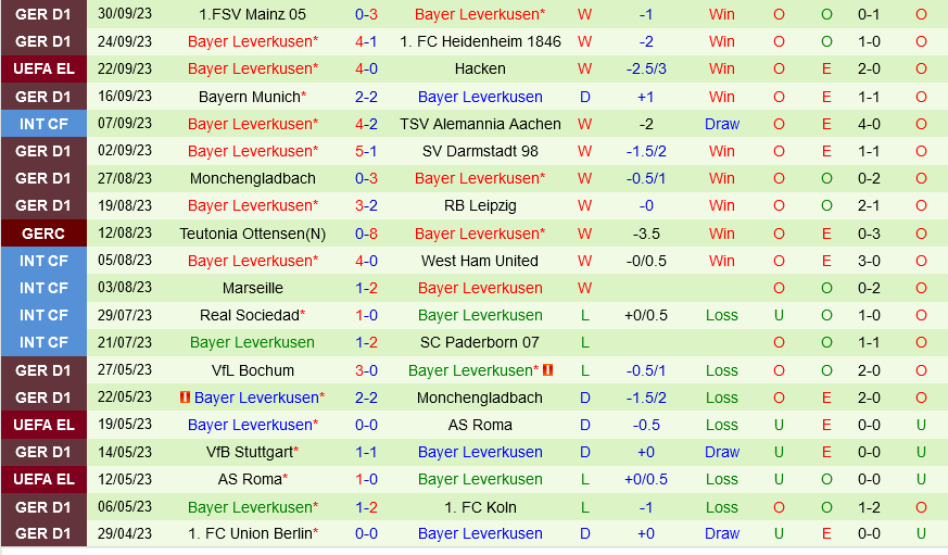 Molde vs Leverkusen Molde vs Leverkusen