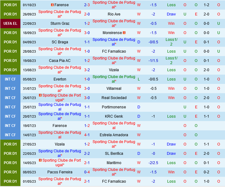 Sporting Lisbon vs Atalanta Sporting Lisbon vs Atalanta