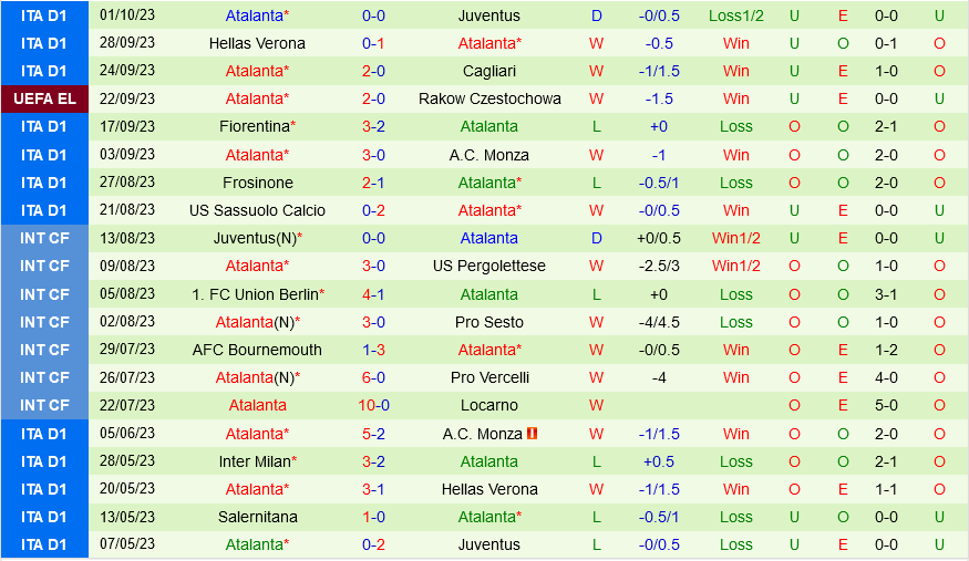 Sporting Lisbon vs Atalanta Sporting Lisbon vs Atalanta