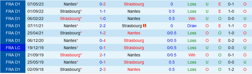 Strasbourg vs Nantes Strasbourg vs Nantes