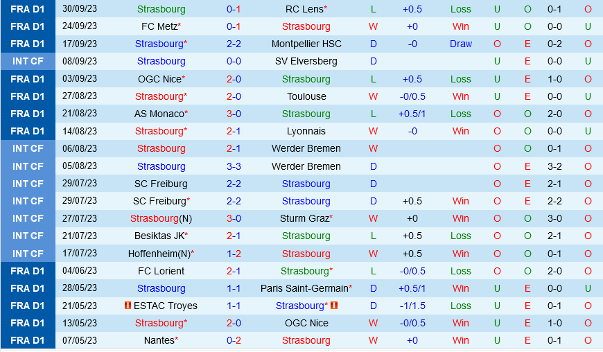 Strasbourg vs Nantes Strasbourg vs Nantes