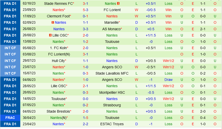 Strasbourg vs Nantes Strasbourg vs Nantes
