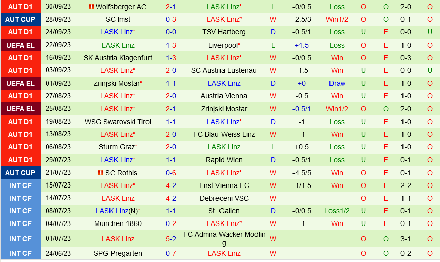 Toulouse vs LASK Toulouse vs LASK