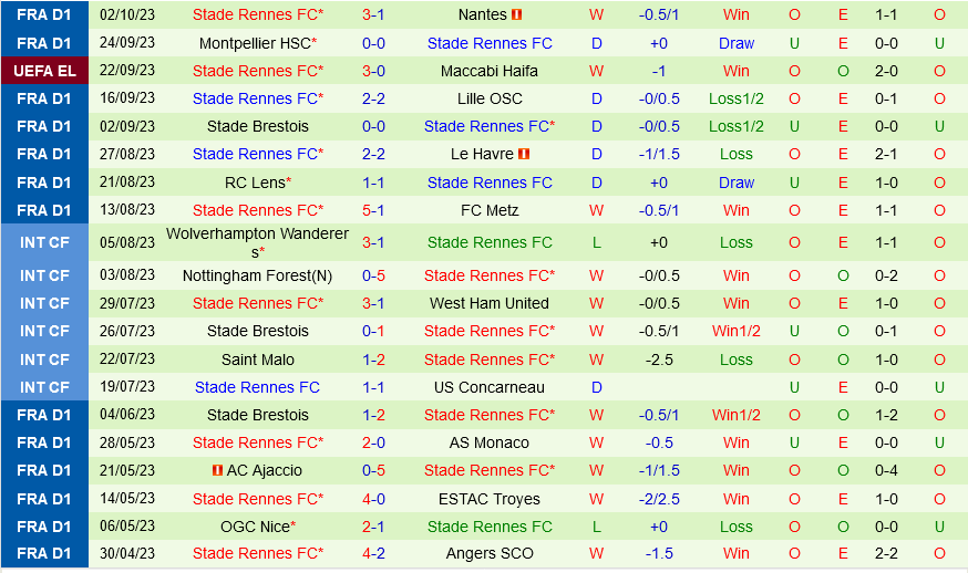 Villarreal vs Rennes Villarreal vs Rennes