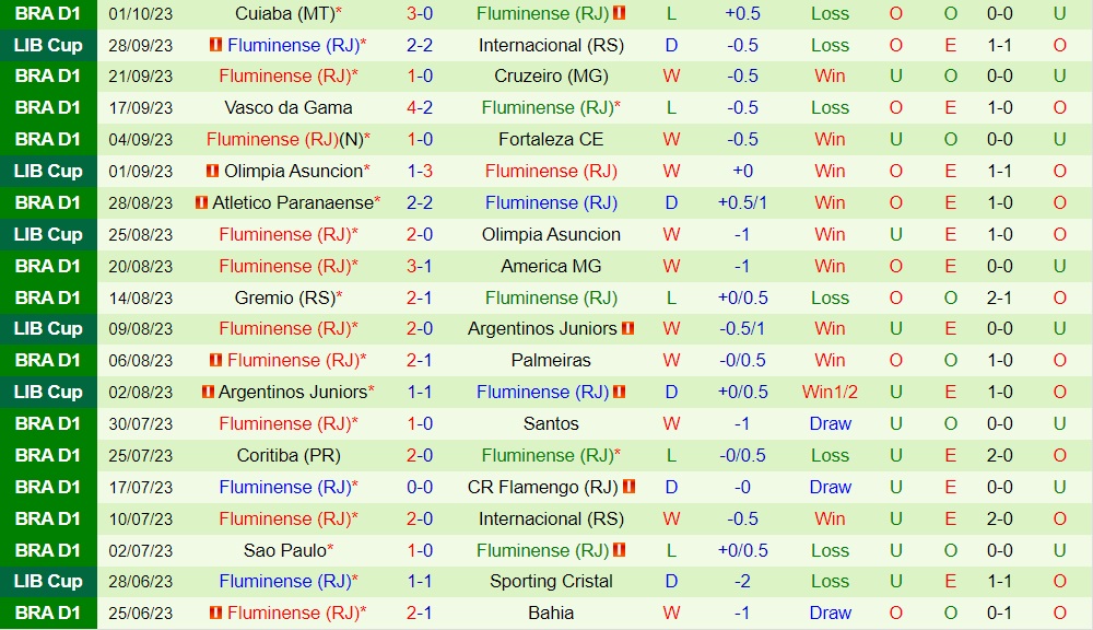 Nhận định Internacional vs Fluminense 7h30 ngày 510 (Copa Libertadores 2023) 2