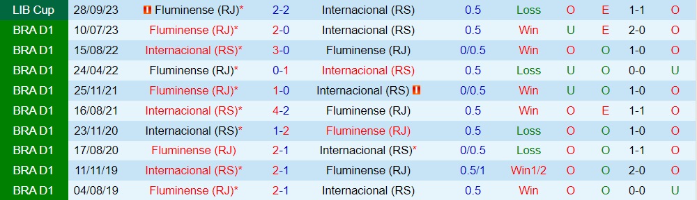 Nhận định Internacional vs Fluminense 7h30 ngày 510 (Copa Libertadores 2023) 3