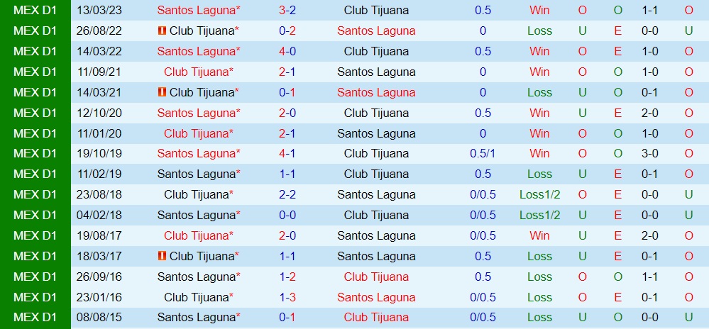 Nhận định Santos Laguna vs Tijuana 10h00 ngày 510 (VĐQG Mexico 202324) 3