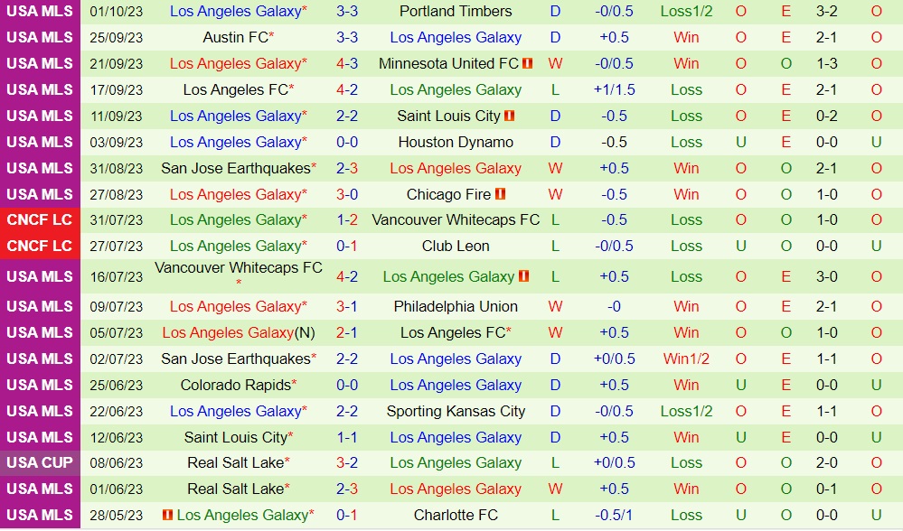 Nhận định Seattle Sounders vs LA Galaxy 9h30 ngày 510 (Nhà Nghề Mỹ 2023) 2