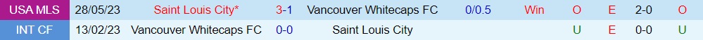 Nhận định Vancouver Whitecaps vs Saint Louis 9h30 ngày 510 (Nhà Nghề Mỹ 2023) 3