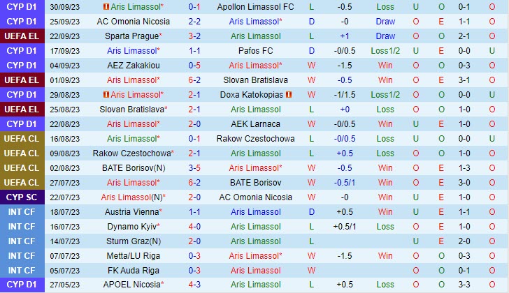 Nhận định Aris Limassol vs Rangers 23h45 ngày 0510 Europa League 202324 1