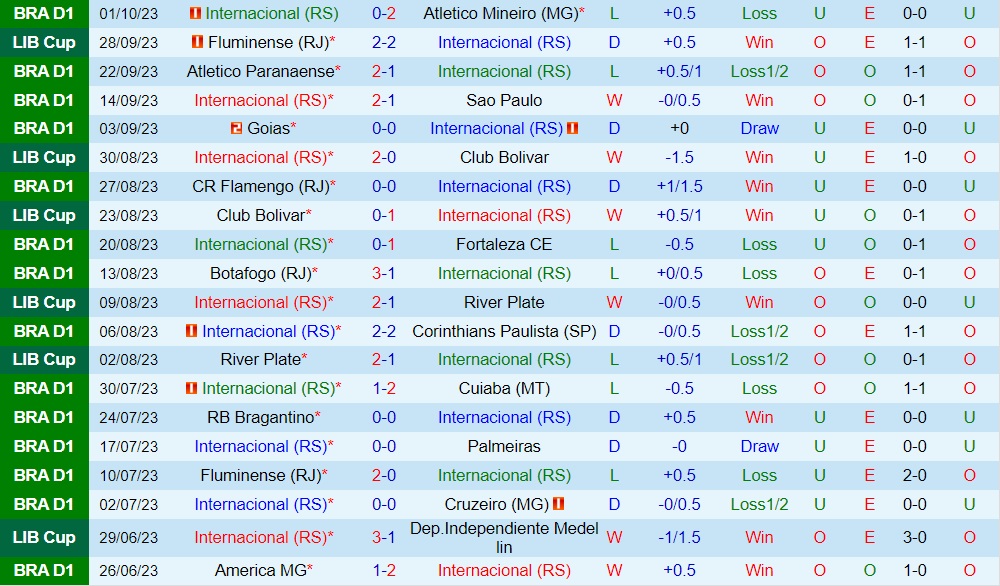 Nhận định Internacional vs Fluminense 7h30 ngày 510 (Copa Libertadores 2023) 1