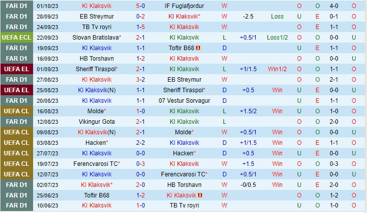 Nhận định Klaksvik vs Lille 23h45 ngày 0510 Conference League 202324 1