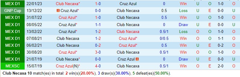 Nhận định Necaxa vs Cruz Azul 8h00 ngày 510 (VĐQG Mexico) 1