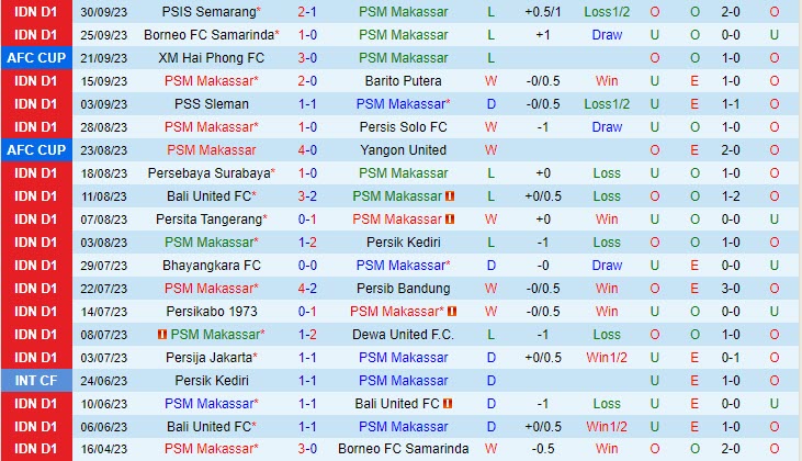 Nhận định PSM Makassar vs Sabah 19h00 ngày 0510 AFC Cup 202324 1 Nhận định PSM Makassar vs Sabah 19h00 ngày 0510 AFC Cup 202324 1